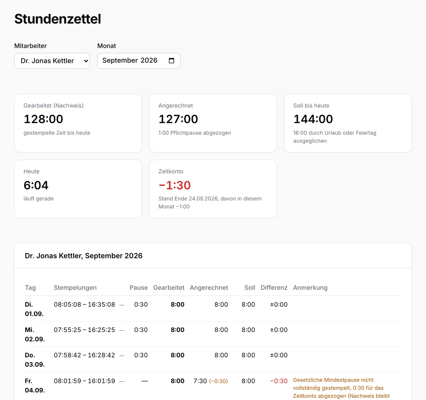 Monatsstundenzettel einer Person mit Kacheln für gearbeitete, angerechnete und Soll-Zeit, Zeitkonto und einer Tagestabelle mit Hinweis auf fehlende Pflichtpause